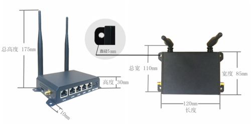 三卡4G 商(shāng)用網關